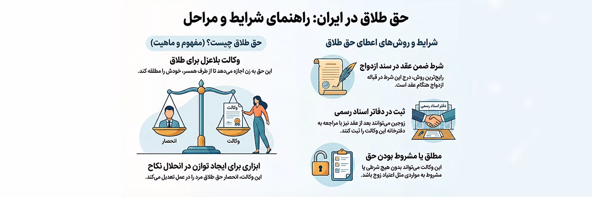 با حق طلاق چگونه میتوان طلاق گرفت؟